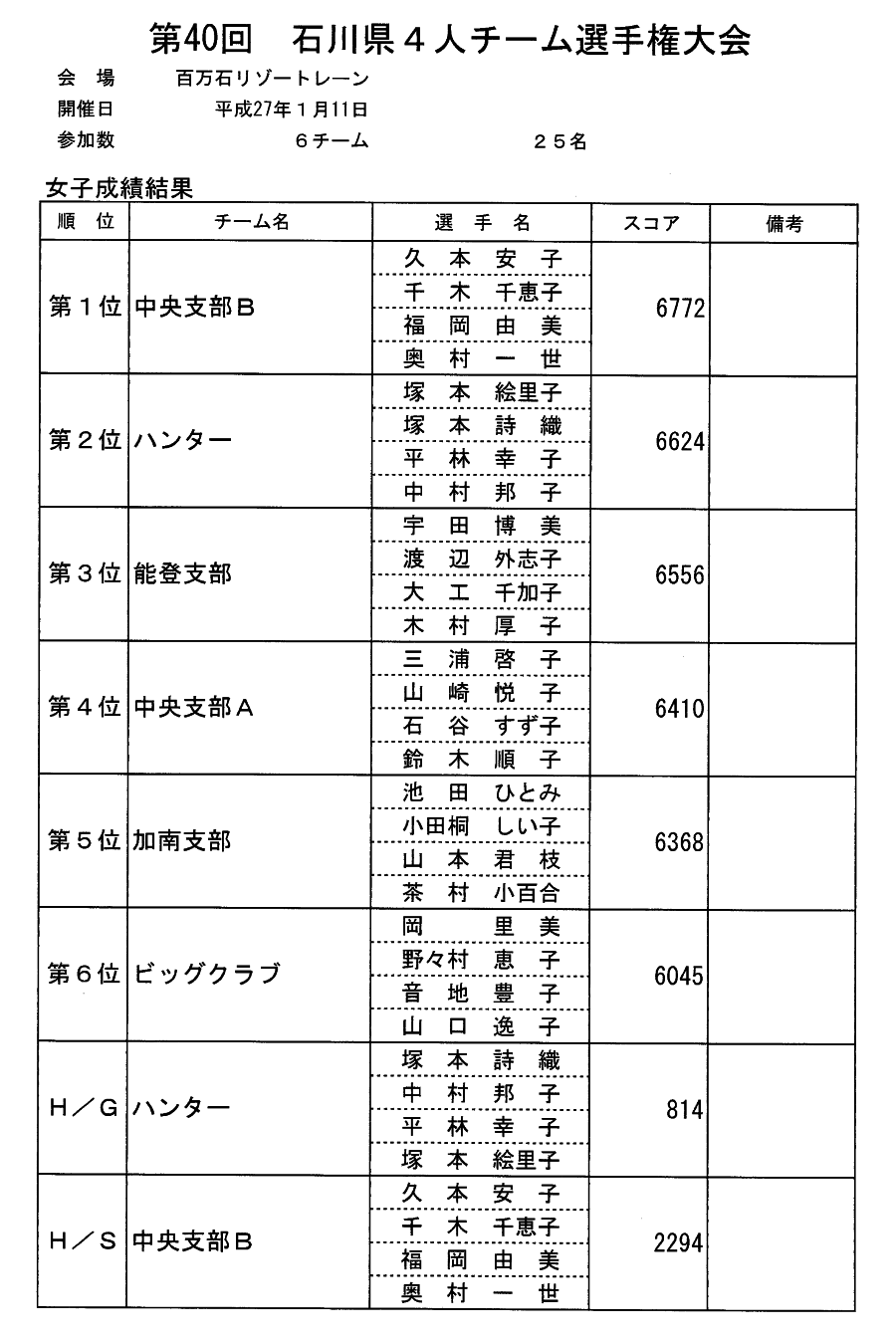 40󡡸4ͥ긢ʽҡ